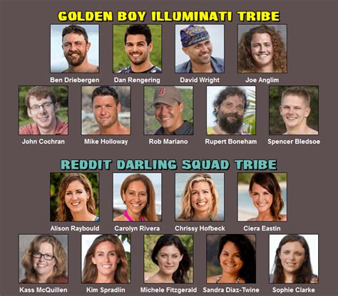 survivor reddit|survivor girls reddit.